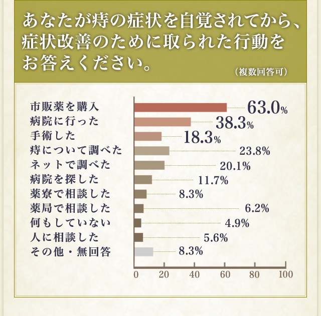 資料請求 ヒサヤ大黒堂