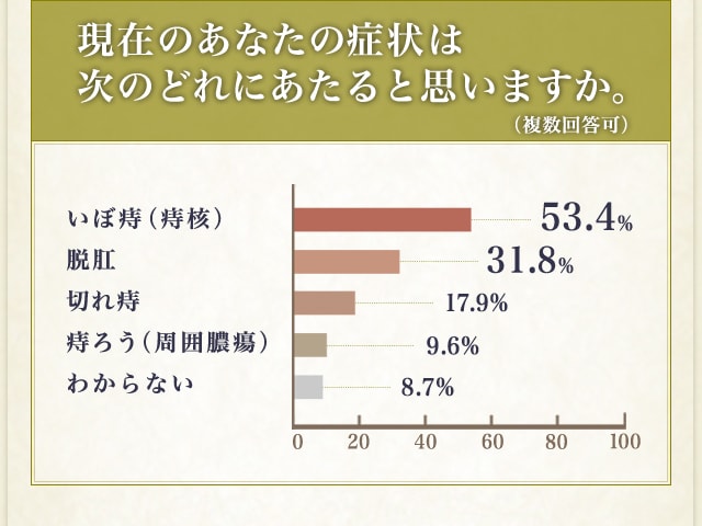 資料請求 ヒサヤ大黒堂